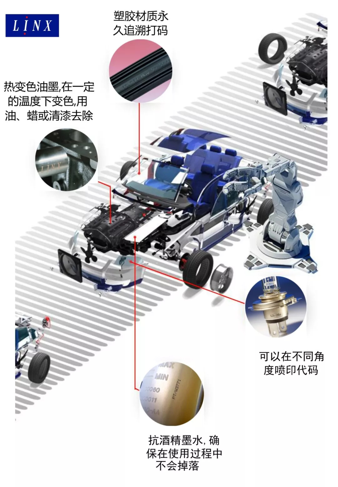 好車配好碼--汽車零配件高質(zhì)量噴碼機選擇