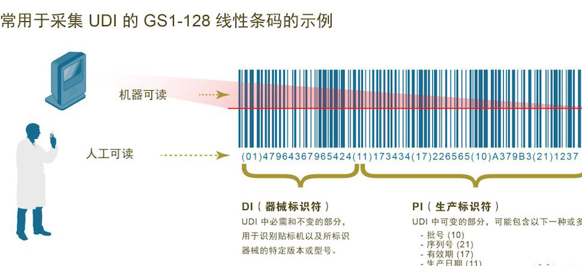 歐盟發布醫療器械法規 (MDR)，偉迪捷噴碼機率先響應