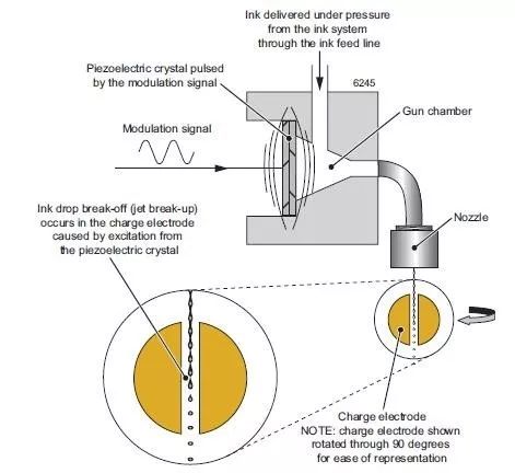 噴碼機噴印過程中噴頭該如何放置？