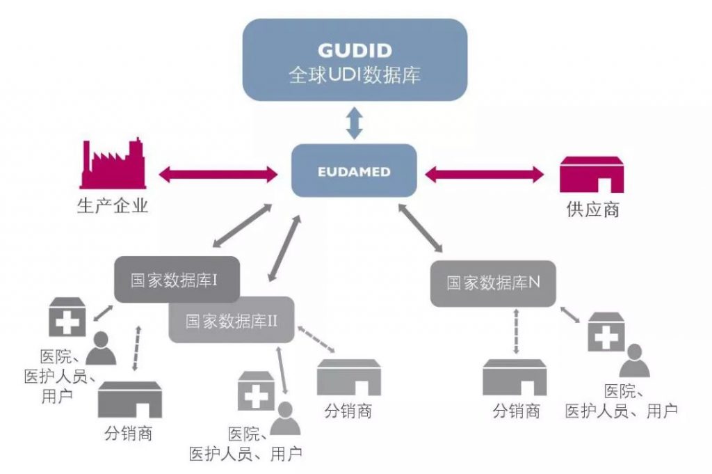 歐盟醫(yī)療器械法規(guī)-噴碼機(jī)專家對話解讀UDI合規(guī)