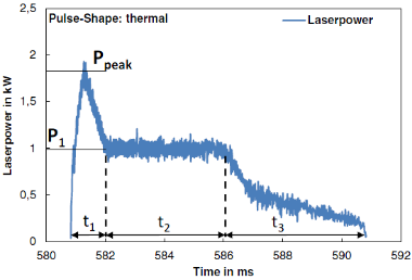 激光精密焊接中,不同材料如何焊出最佳效果