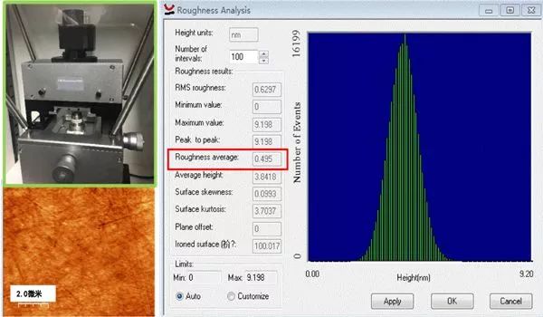 超光滑表面測試結(jié)果03離子濺射鍍膜技術(shù)