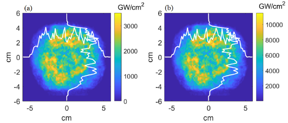 新型物理學的極限挑戰——激光脈沖！