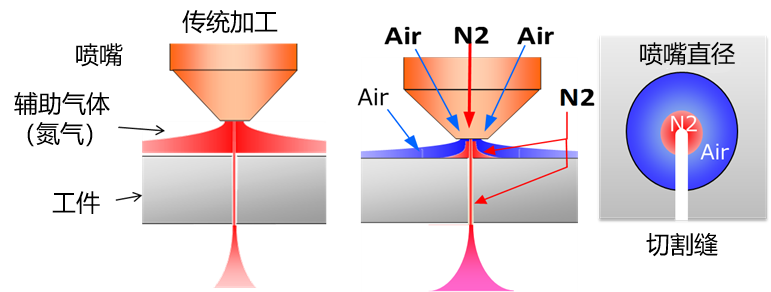 探秘三菱電機：激光+AI有何作用？同軸供給切割工藝效果如何？